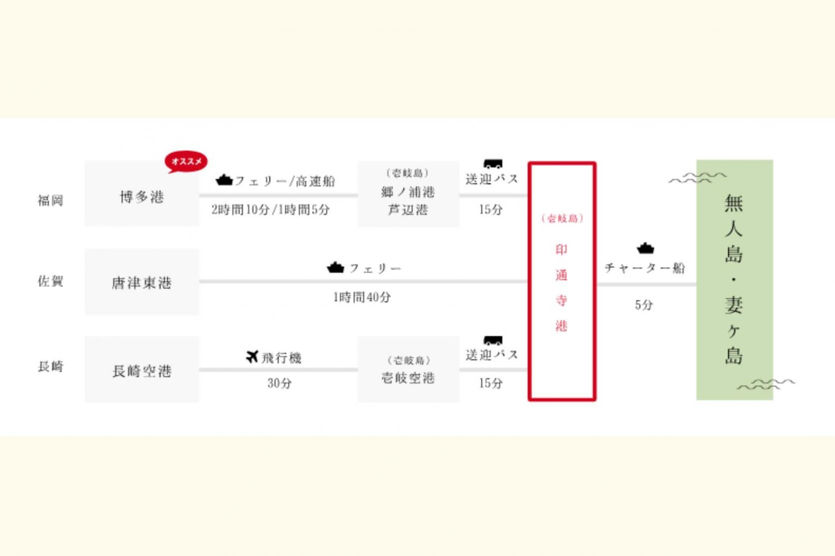 冒険の舞台「妻ヶ島」ってどんなところ？-4
