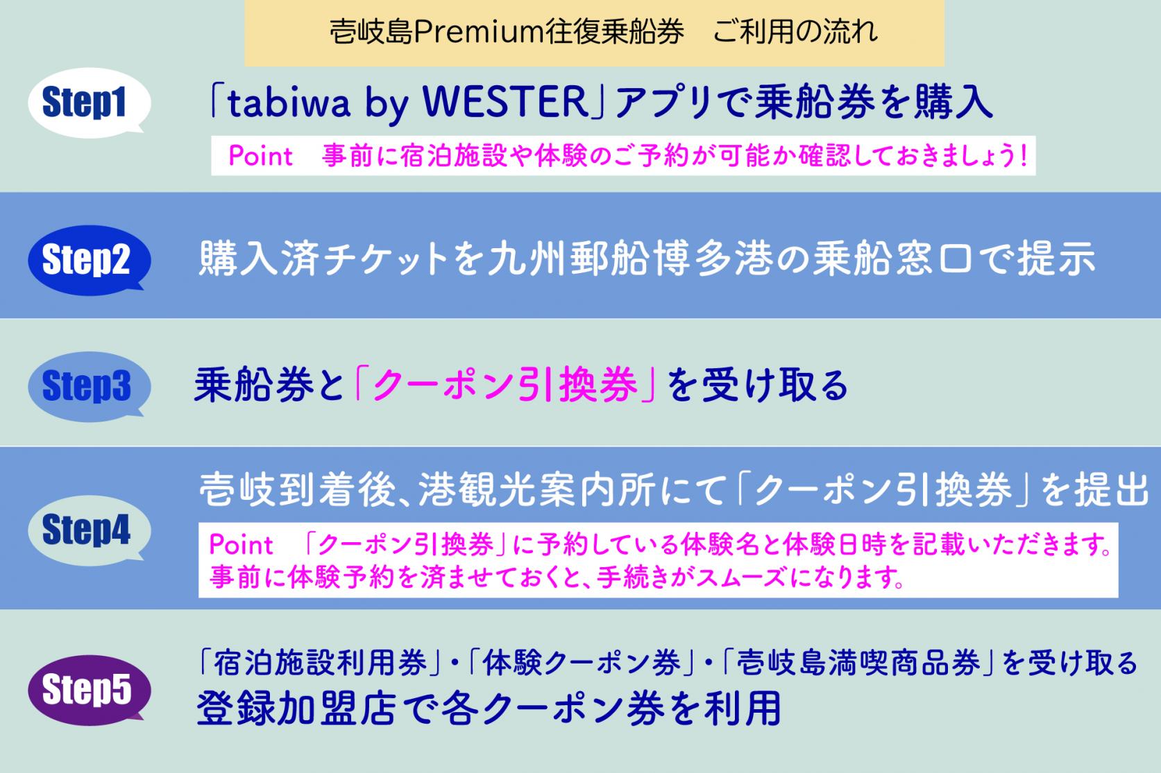 壱岐島Premium往復乗船券 ご利用の流れ-0