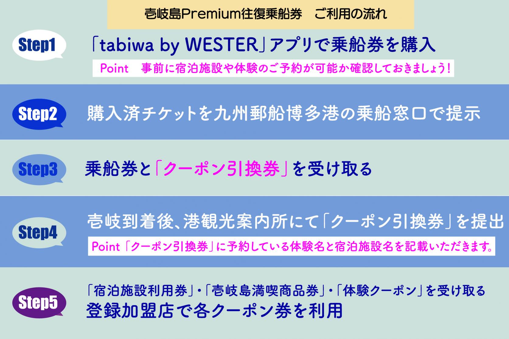 壱岐島Premium往復乗船券 ご利用の流れ-0