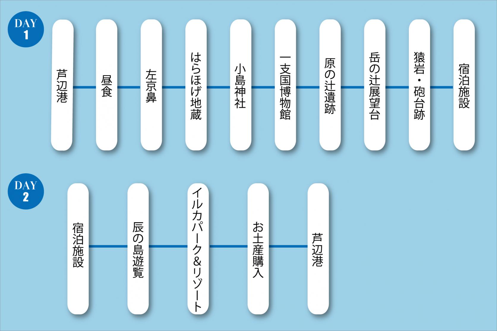 長崎県民限定旅行商品「壱岐 しま旅体験プランfrom対馬」利用時参考　
１．定番スポットコース-1