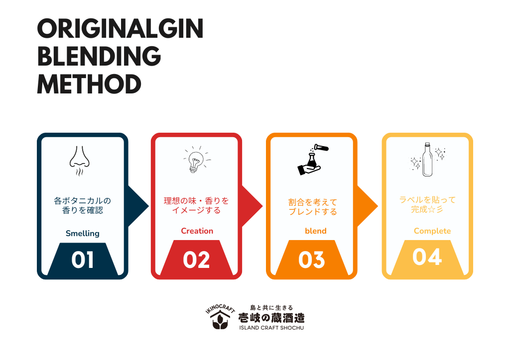 世界に1 本だけのオリジナルGIN ブレンド体験-3